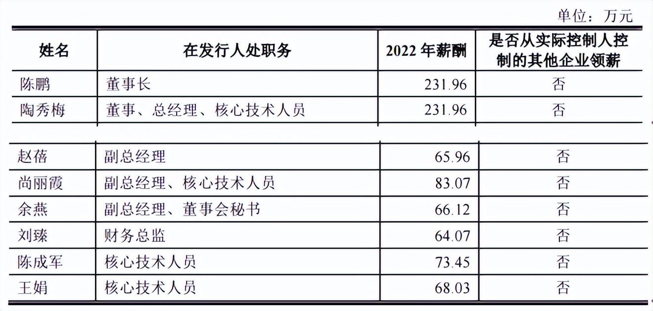 常州天合光能工资最新动态及探讨